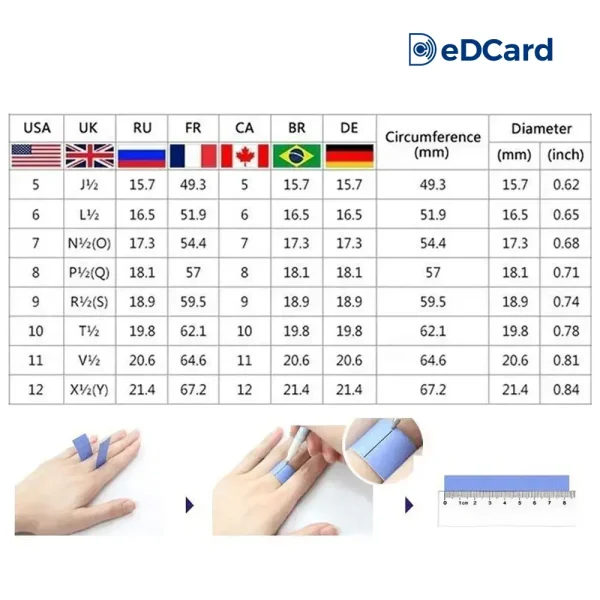 Medidas de anillo NFC eDCard